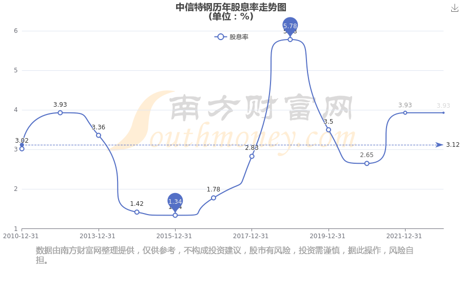 股市行情分析，聚焦代碼為000708的股票走勢，股市行情解析，聚焦代碼為000708的股票走勢揭秘