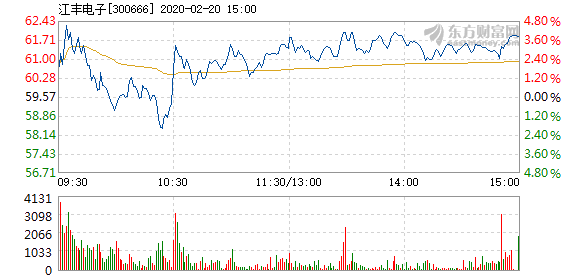 江豐電子股票，投資潛力與前景展望，江豐電子股票，投資潛力與未來(lái)前景展望