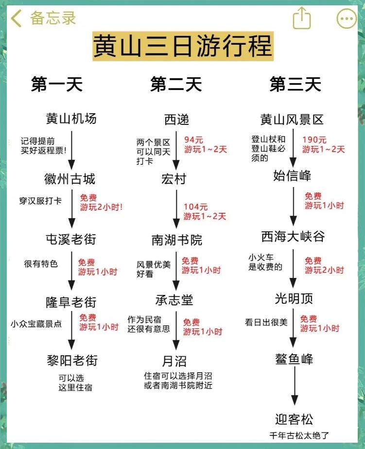 三日游旅游攻略，探索未知的美麗世界，三日游探索未知美景的旅游攻略