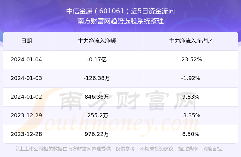 股票601061，深度解析與市場前景展望，股票601061深度解析與未來市場前景展望
