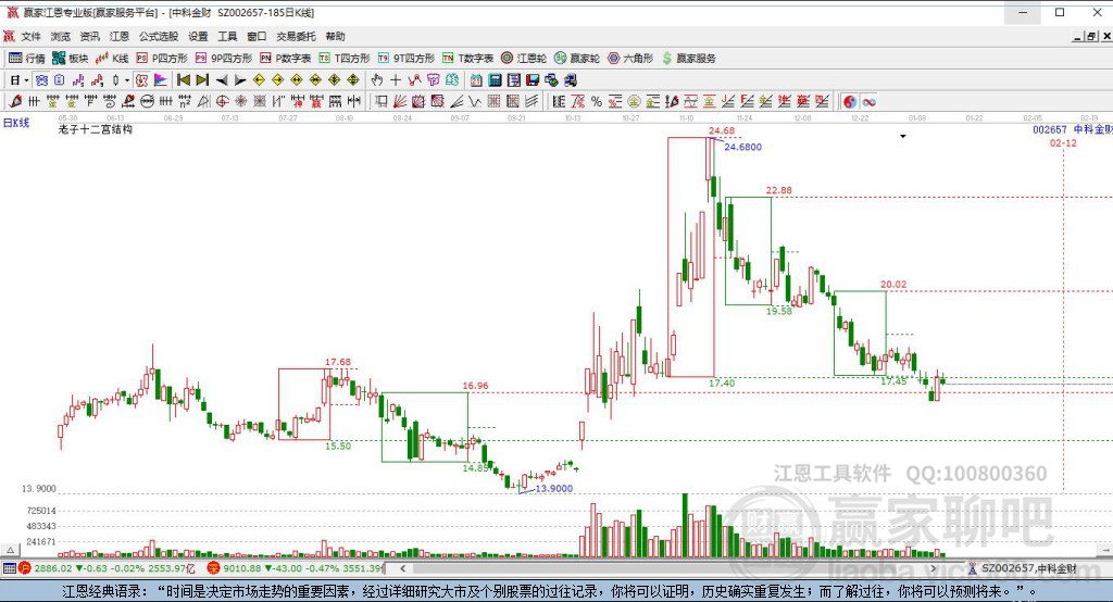 揭秘002657股吧，投資熱點(diǎn)與未來展望，揭秘002657股吧，投資熱點(diǎn)與未來展望解析