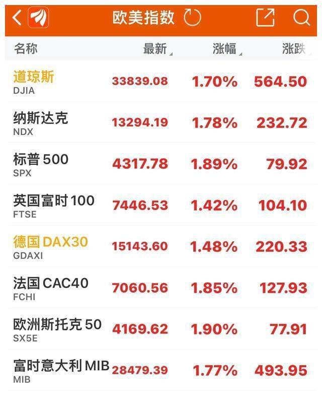 美國道瓊斯股市實(shí)時(shí)行情深度解析，美國道瓊斯股市實(shí)時(shí)行情深度剖析