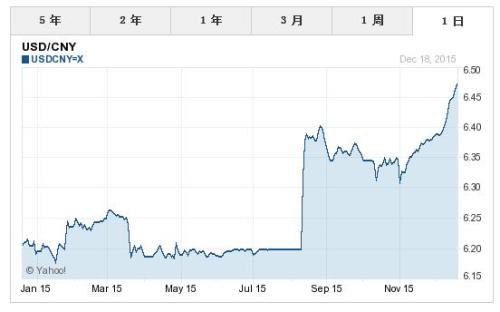 美元人民幣匯率走勢(shì)分析，美元人民幣匯率走勢(shì)解析與預(yù)測(cè)