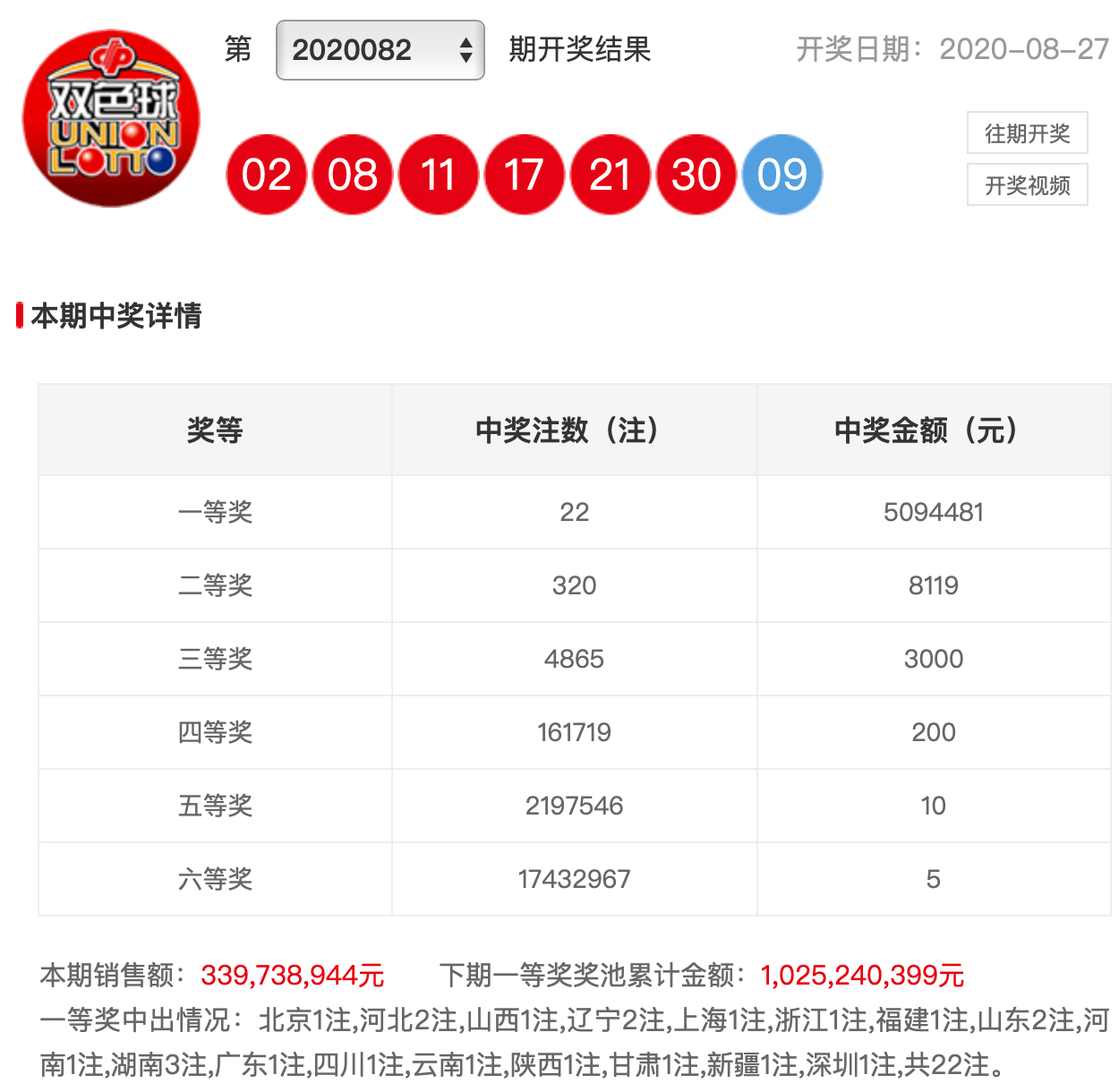 澳門新彩網(wǎng)開獎結(jié)果，實時更新，輕松掌握最新開獎動態(tài)，澳門新彩網(wǎng)實時開獎結(jié)果更新，掌握最新開獎動態(tài)