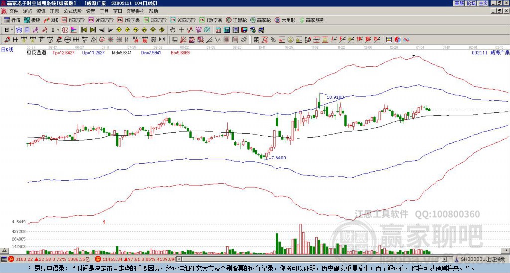 威海廣泰股票（股票代碼，002111）深度解析，威海廣泰股票（股票代碼002111）全方位深度解析