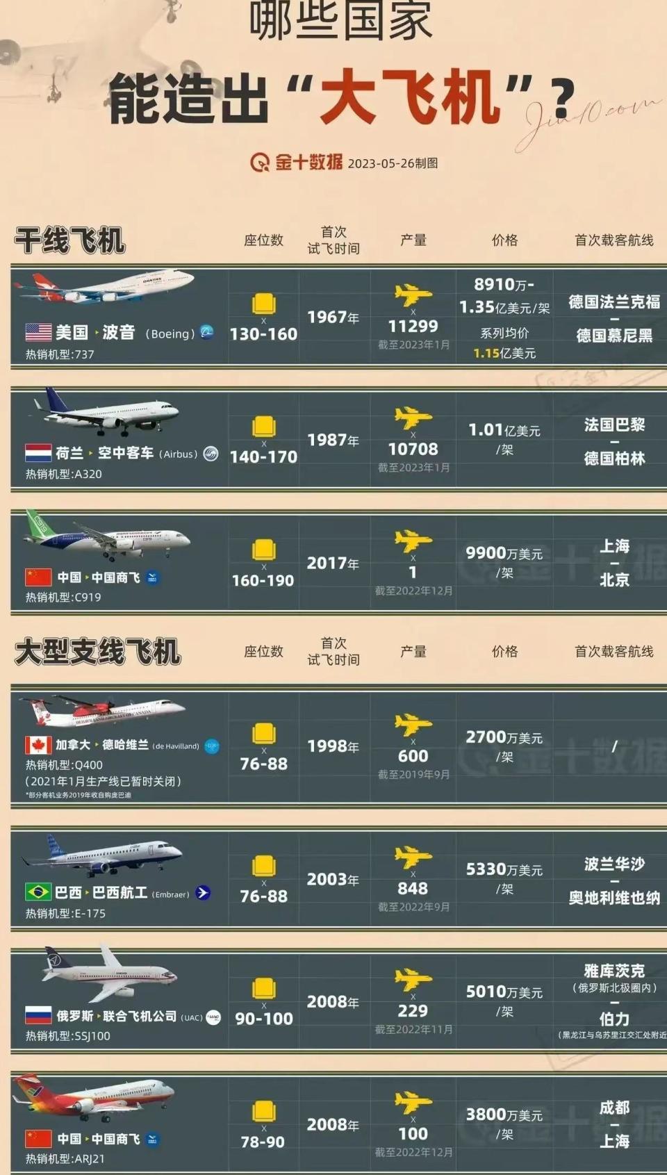 飛機(jī)價(jià)格揭秘，一架飛機(jī)究竟多少錢？，揭秘飛機(jī)價(jià)格，一架飛機(jī)究竟價(jià)值多少？