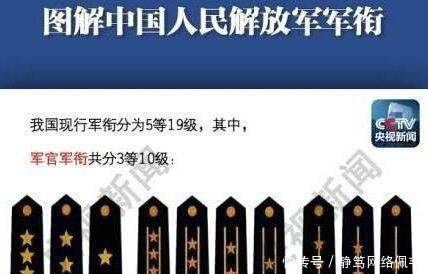 中國(guó)人民解放軍軍銜，歷史、制度及意義，中國(guó)人民解放軍軍銜，歷史沿革、制度規(guī)定與深遠(yuǎn)意義