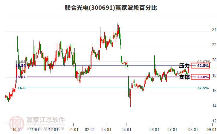 聯(lián)合光電股票，投資前景深度解析，聯(lián)合光電股票投資前景深度解析與展望