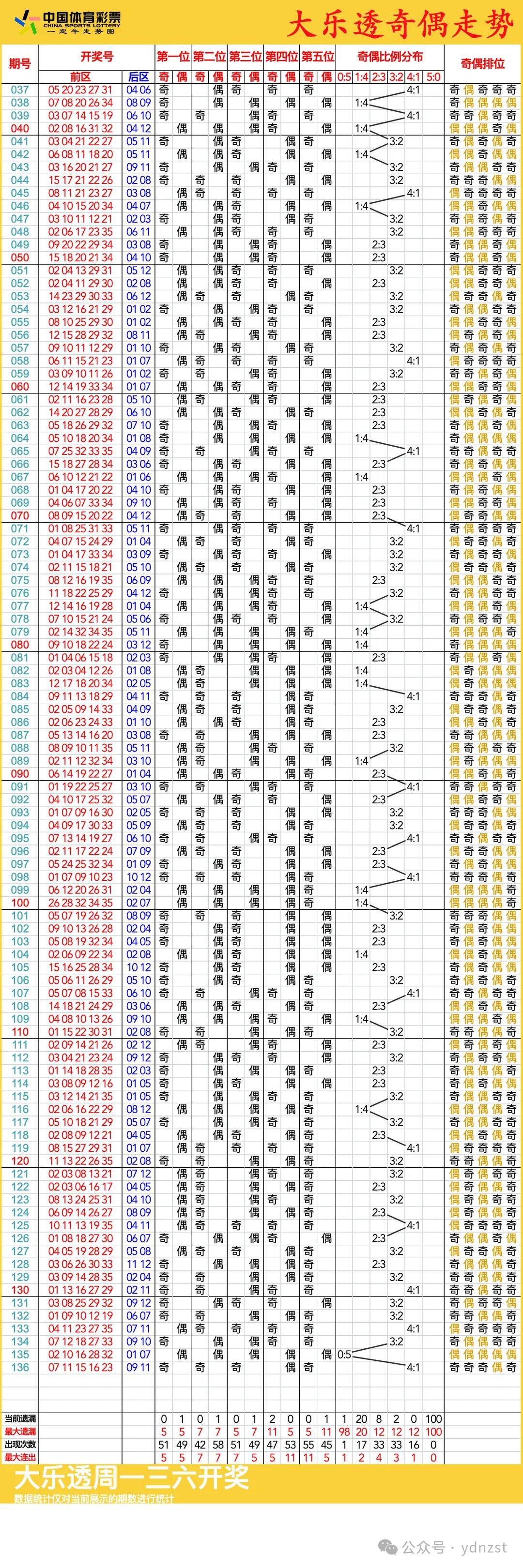 新澳門彩歷史開(kāi)獎(jiǎng)記錄走勢(shì)圖，深度解析與預(yù)測(cè)，澳門彩歷史開(kāi)獎(jiǎng)記錄走勢(shì)圖深度解析與預(yù)測(cè)指南