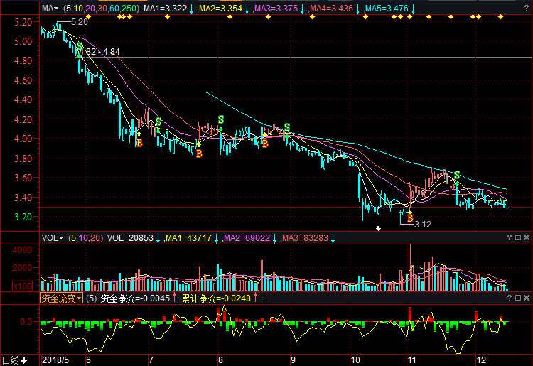 探索600966股吧的獨(dú)特魅力與價值潛力，揭秘600966股吧，獨(dú)特魅力與價值潛力深度探索