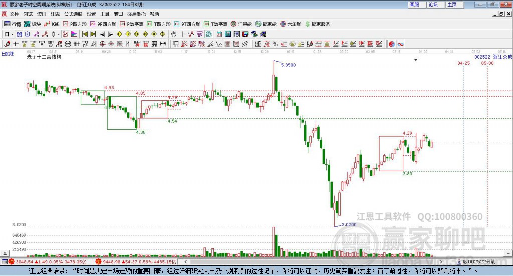 深度解析，浙江眾成股吧——002522的獨(dú)特魅力與投資機(jī)會(huì)，浙江眾成股吧的獨(dú)特魅力與投資機(jī)會(huì)深度解析。