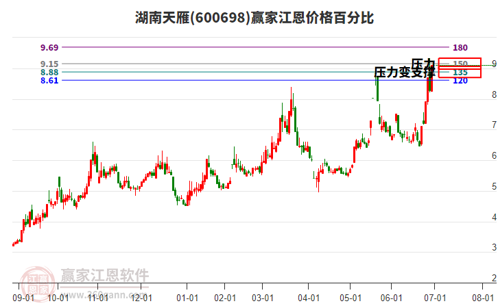湖南天雁股吧，探索600698的魅力與價(jià)值，湖南天雁股吧，揭秘600698股票的魅力與價(jià)值所在