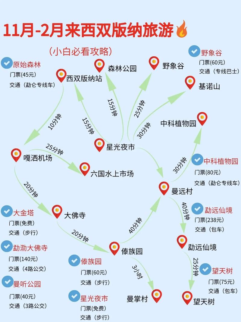 西雙版納二日游線路攻略，探索熱帶雨林的魅力之旅，西雙版納熱帶雨林二日游攻略，探索魅力之旅