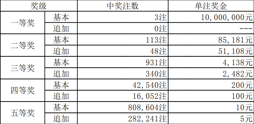 澳門81期最快天天開獎(jiǎng)，探索彩票魅力與策略，澳門81期天天開獎(jiǎng)探索，彩票魅力與策略揭秘