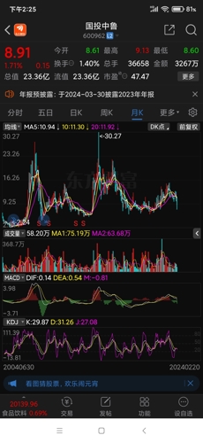 國投中魯股吧——探索股市新動向的關鍵力量，國投中魯股吧，引領股市新動向的關鍵力量