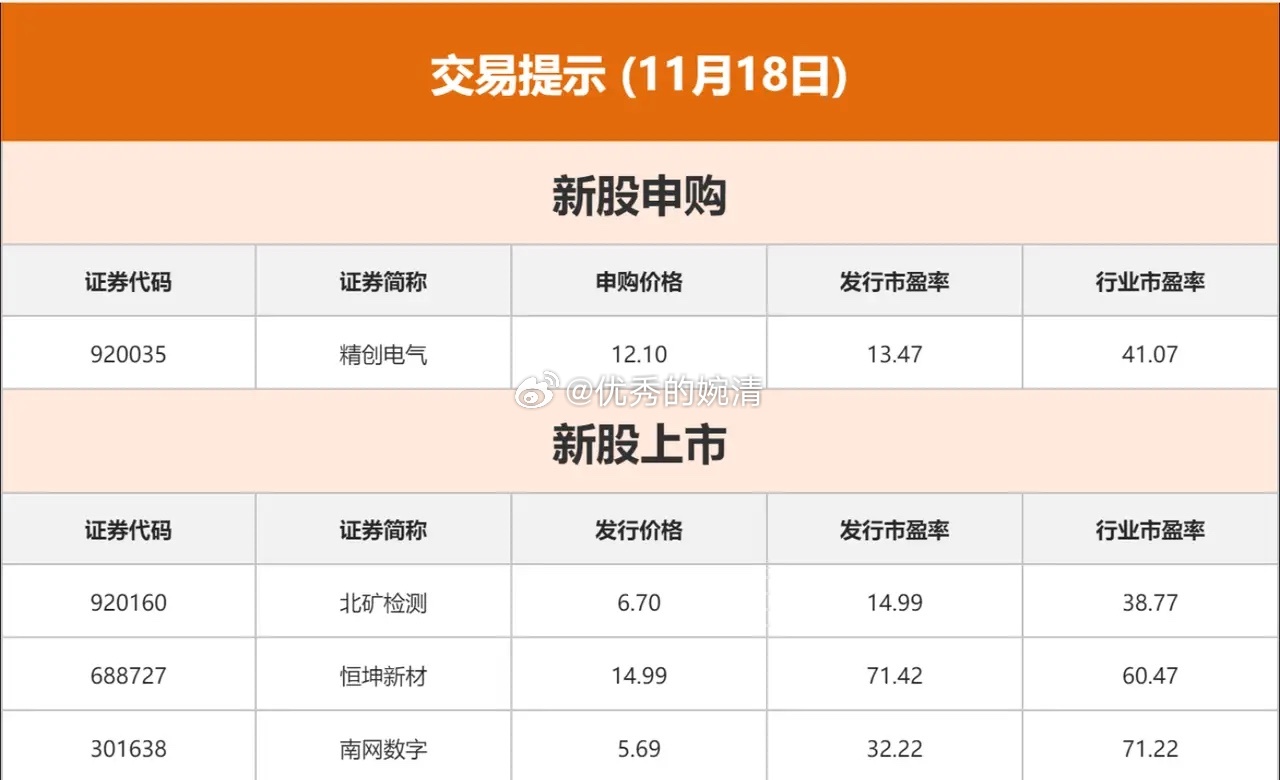 近期上市新股一覽表，探索新股市場的機遇與挑戰(zhàn)，近期上市新股一覽表，探索新股市場的機遇與挑戰(zhàn)概覽