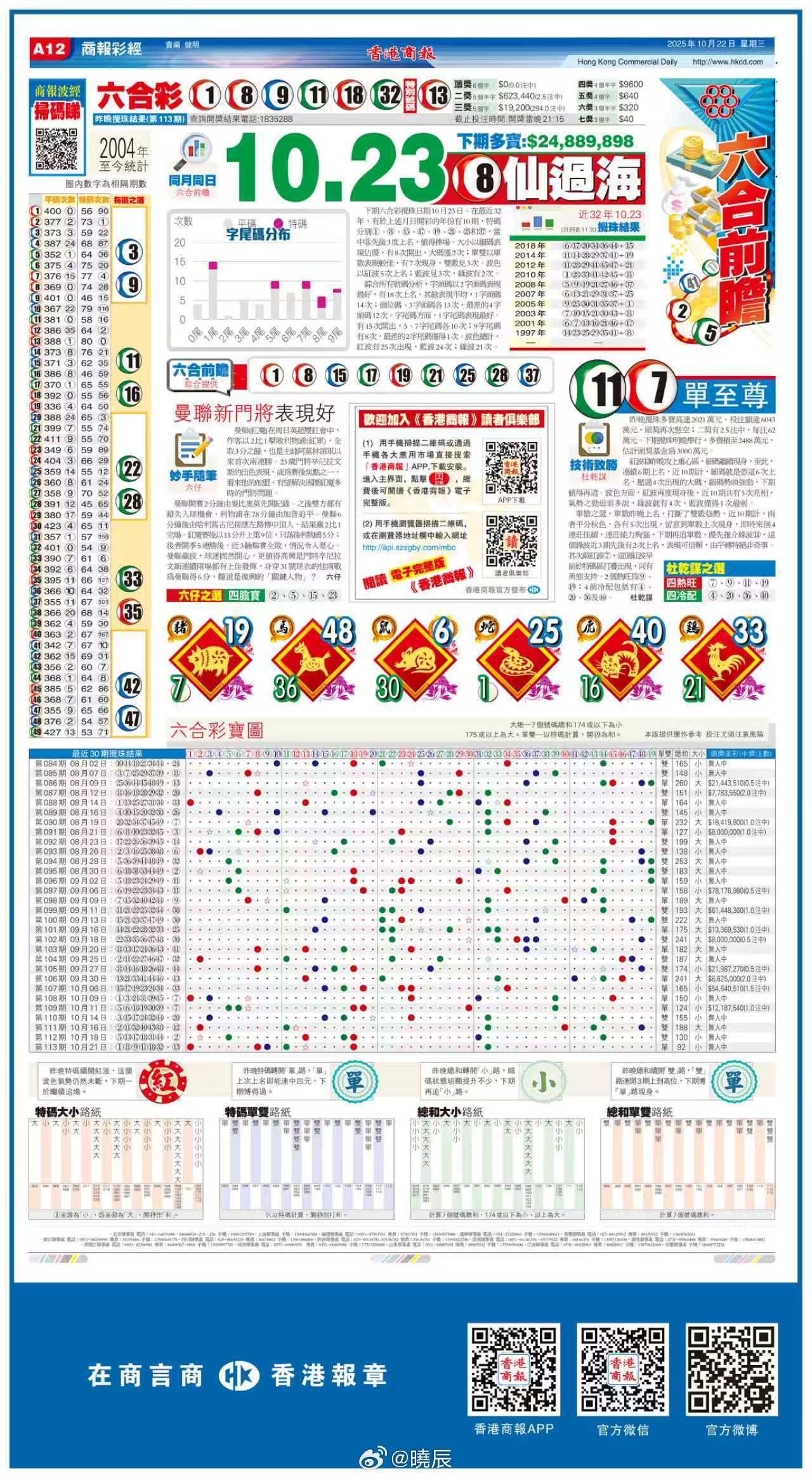香港綜合出號走勢圖，深度解析與策略探討，香港綜合出號走勢圖深度解析與策略指南