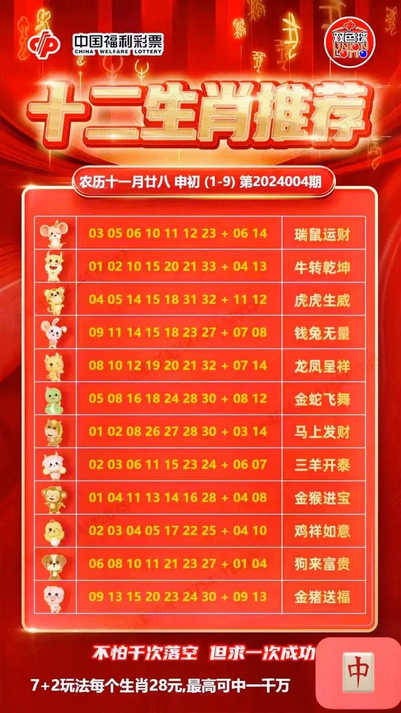 揭秘12生肖開(kāi)獎(jiǎng)記錄，歷史數(shù)據(jù)與預(yù)測(cè)分析，揭秘生肖開(kāi)獎(jiǎng)秘密，歷史數(shù)據(jù)與預(yù)測(cè)分析全解析