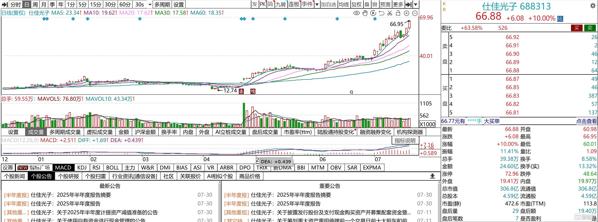 股票行情深度解析，探尋代碼600030背后的故事，股票行情深度解析，探尋代碼600030背后的故事與秘密。