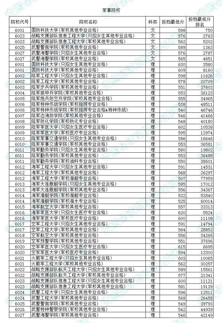 軍校排名與錄取分?jǐn)?shù)，深度解析中國(guó)軍事院校的綜合實(shí)力與入學(xué)門檻，深度解析，中國(guó)軍事院校綜合實(shí)力與入學(xué)門檻——軍校排名與錄取分?jǐn)?shù)透視