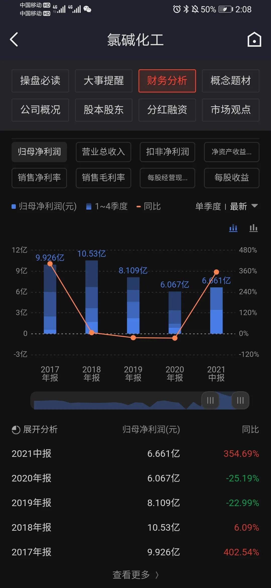 關(guān)于600618氯堿化工股吧的全面解析，氯堿化工股吧全面解析，深度探討600618氯堿化工的投資策略與前景