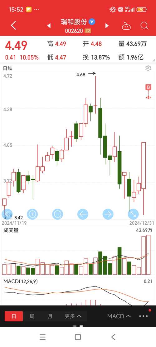 深度解析，關(guān)于002620股吧的全面解讀，關(guān)于002620股吧的全面深度解析與探討