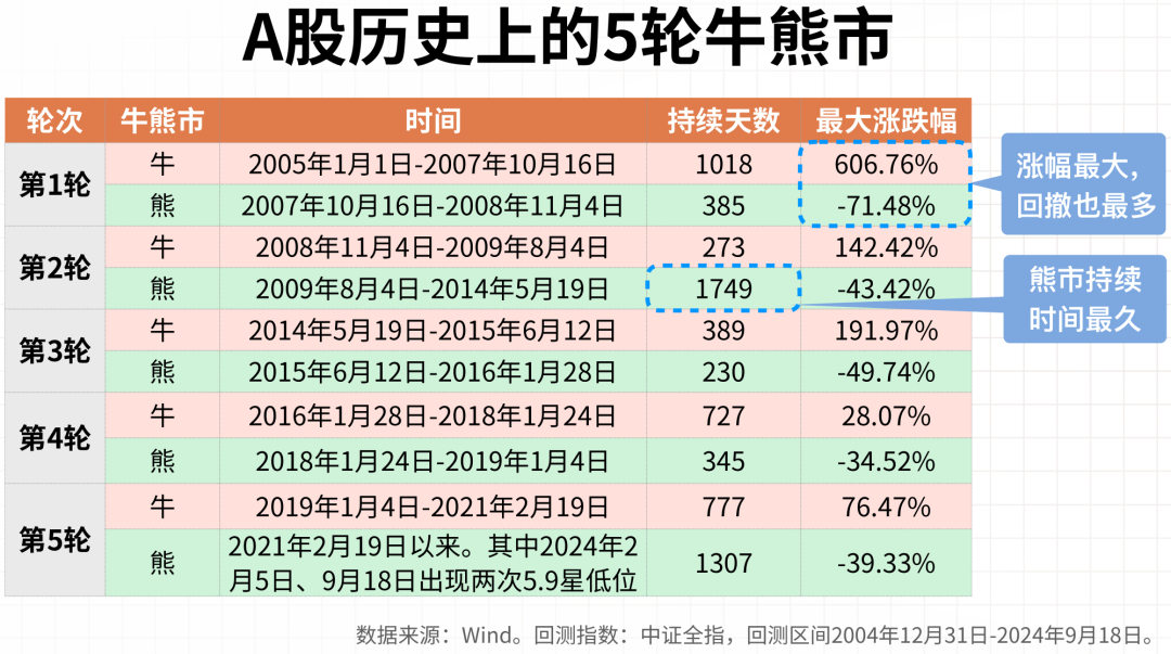 解析未來股市走向，2024年股市將迎來牛市還是熊市？，解析未來股市走向，2024年牛市還是熊市？