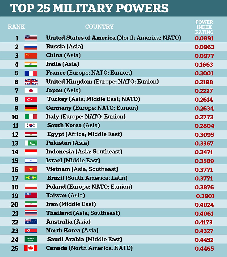 全球軍力排名，各國(guó)軍事實(shí)力的綜合評(píng)估與解析，全球軍力排名解析，各國(guó)軍事實(shí)力綜合評(píng)估與對(duì)比