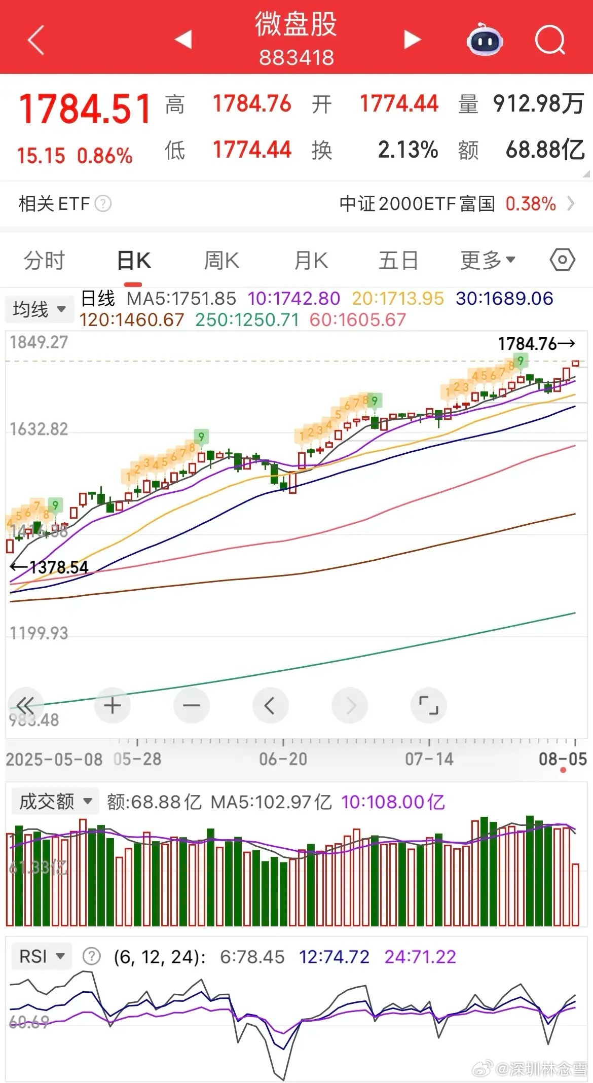 實時掌握A股行情，洞悉股市動態(tài)，投資決策新視角，實時掌握A股行情，投資決策新視角