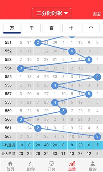 預(yù)測與分析，澳門彩票市場展望與未來趨勢（2025年澳門天天開好彩），澳門彩票市場展望與未來趨勢預(yù)測分析（2025年天天彩前景展望）
