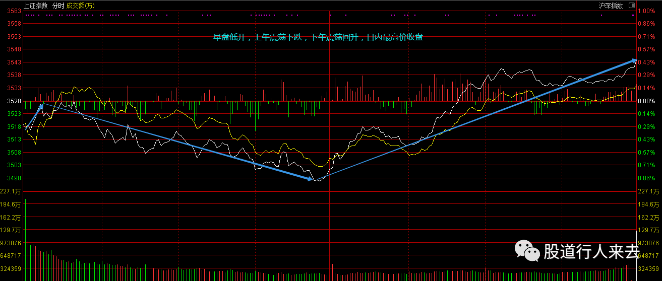 關(guān)于股票行情分析，聚焦代碼為000562的股票動(dòng)態(tài)，股票行情分析，聚焦代碼為000562的動(dòng)態(tài)走勢(shì)觀察