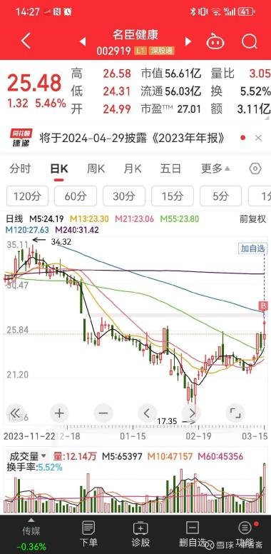 揭秘中國股市中的明星股，002919股票深度解析，揭秘明星股，深度解析中國股市中的002919股票