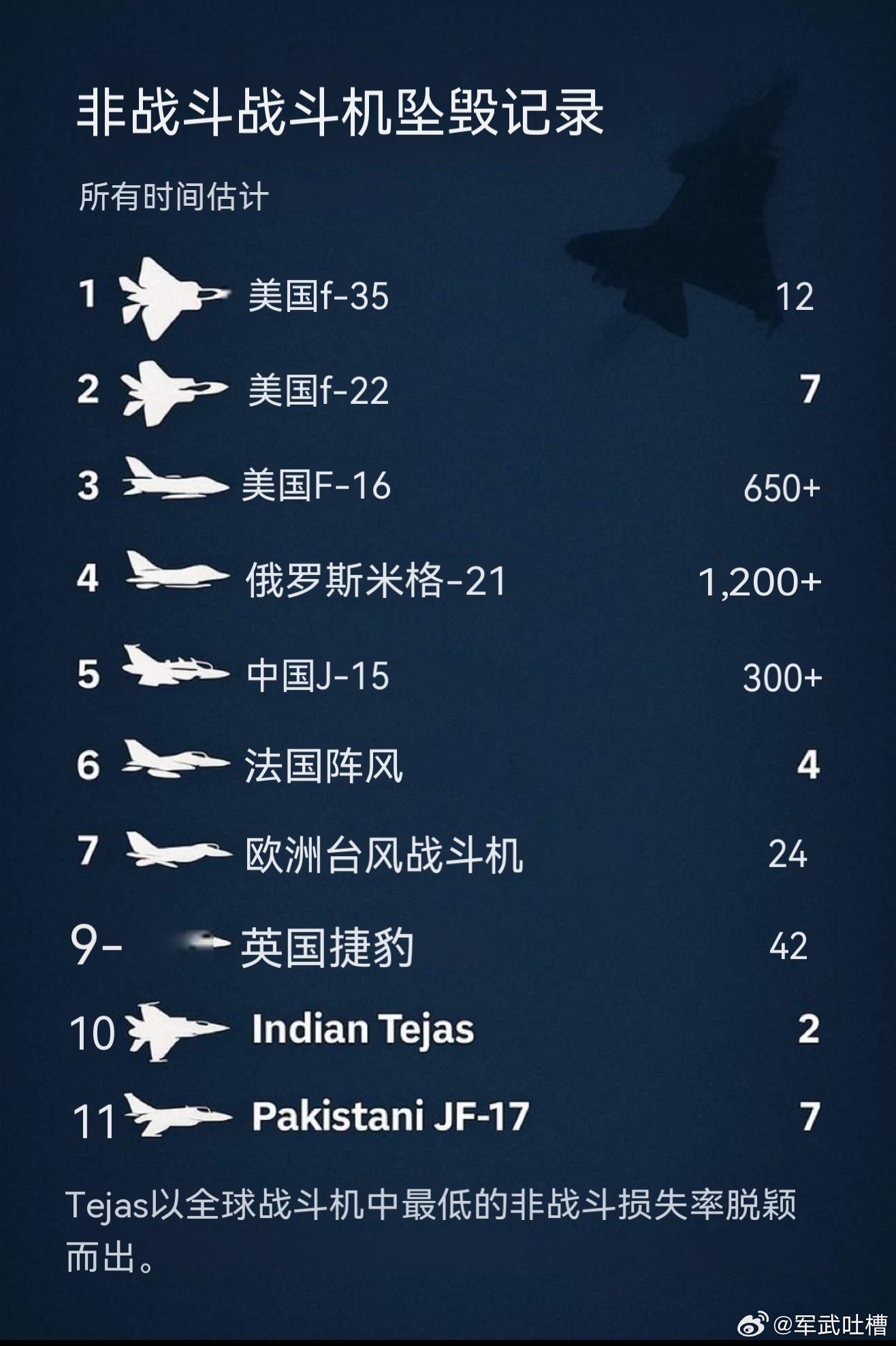 戰(zhàn)斗機(jī)排名，全球頂尖戰(zhàn)斗機(jī)大盤點，全球頂尖戰(zhàn)斗機(jī)排名及大盤點