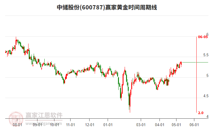 深度解析，600787中儲股份股吧的獨特魅力與挑戰(zhàn)，深度解析，中儲股份股吧的獨特魅力與面臨的挑戰(zhàn)