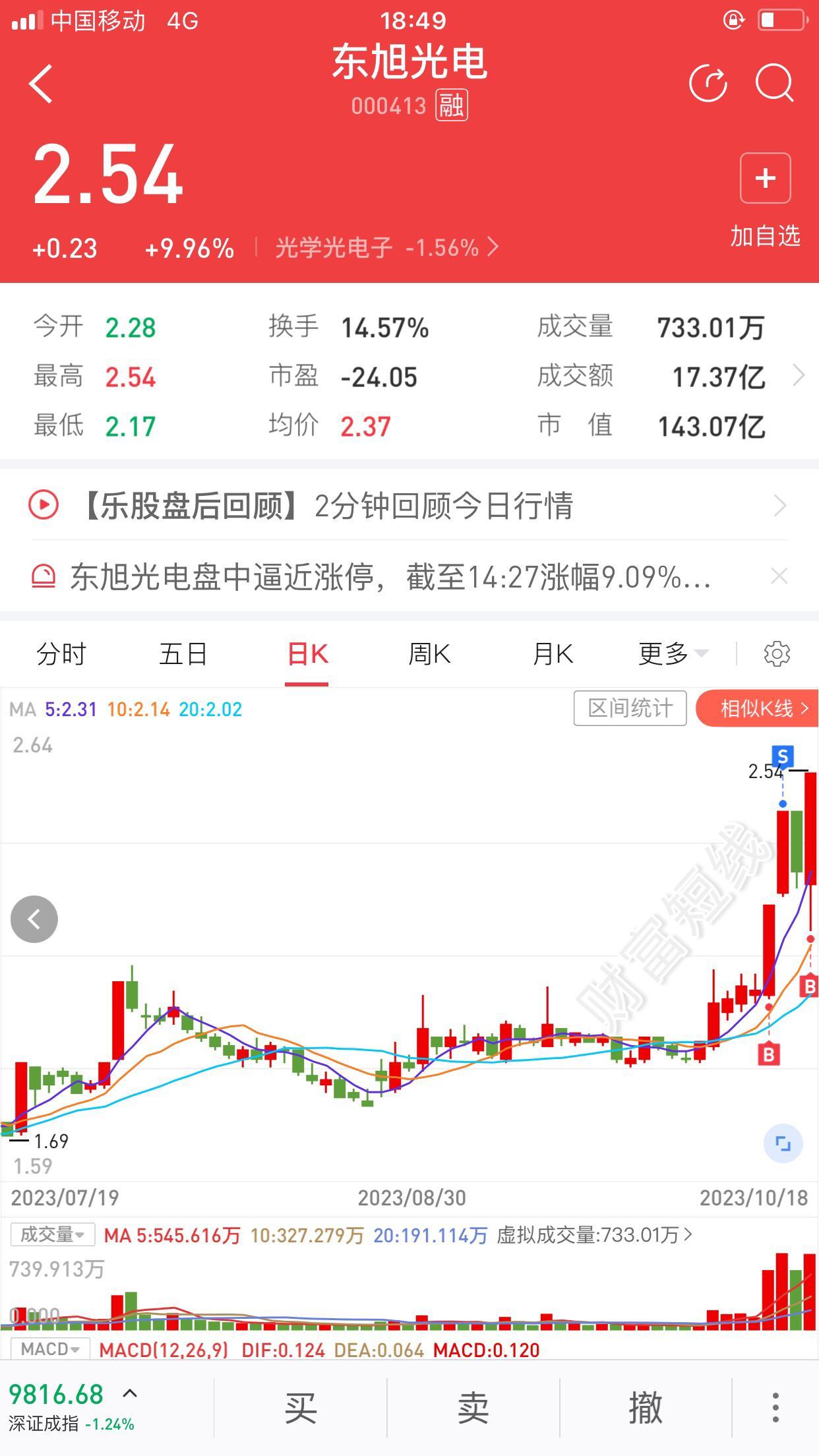 東旭光電股票最新消息全面解析，東旭光電股票最新消息全面解讀