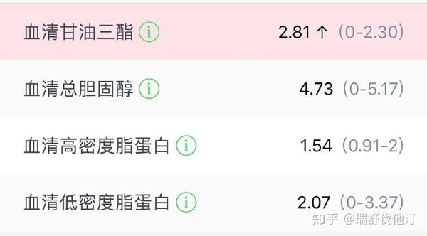 甘油三酯偏高說明什么？深入了解與應(yīng)對之道，甘油三酯偏高揭示的健康風(fēng)險，深入了解及應(yīng)對方法