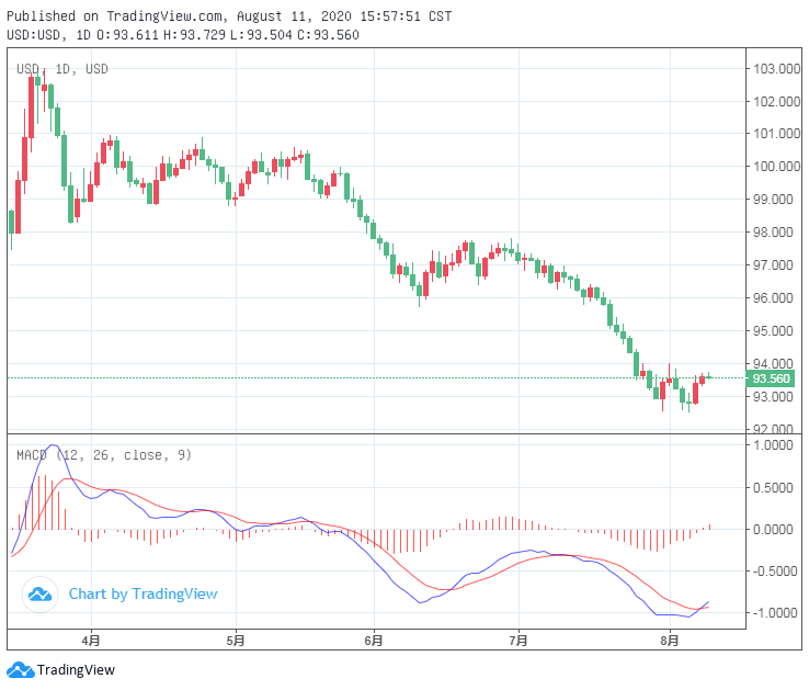 未來三個月美元走勢展望與影響因素分析，未來三個月美元走勢展望及影響因素深度解析