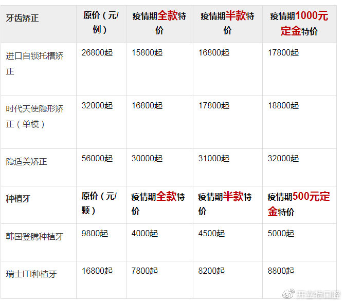 種植牙價格表，全面了解種植牙費用，種植牙費用全面解析，價格表一覽