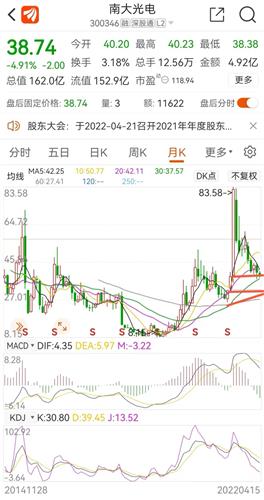 南大光電股吧，探索前沿科技，共創(chuàng)光電未來，南大光電股吧，探索前沿科技，攜手共創(chuàng)光電未來