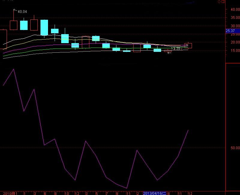 深度解析，000819股票行情及市場(chǎng)走勢(shì)預(yù)測(cè)，深度解析，股票行情預(yù)測(cè)及市場(chǎng)走勢(shì)展望——聚焦代碼為000819的股票