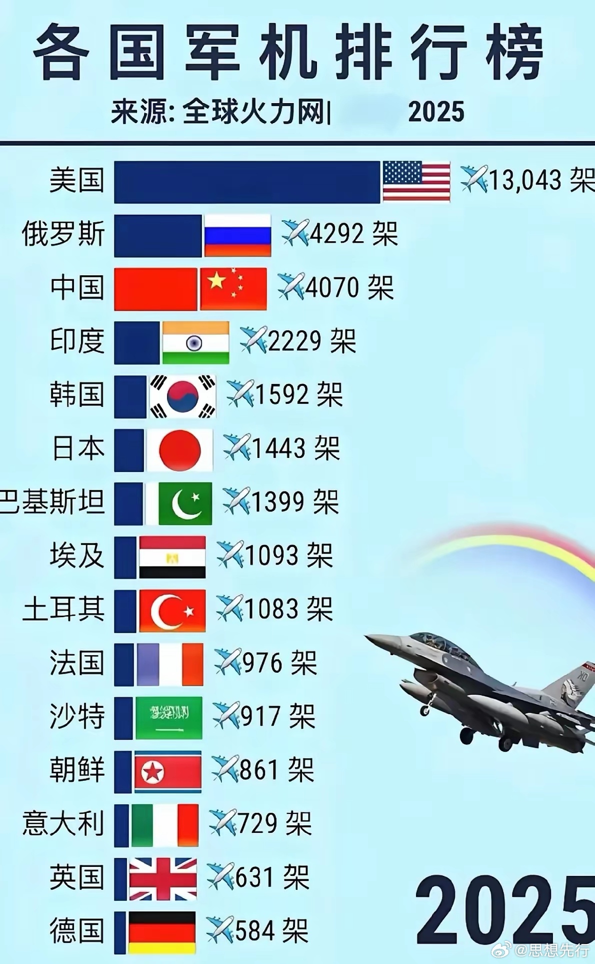軍用運輸機排名，全球頂尖運輸機一覽，全球頂尖軍用運輸機排名及一覽