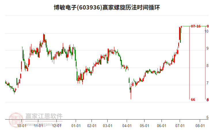 博敏電子股票，投資潛力與前景展望，博敏電子股票，投資潛力與未來前景展望