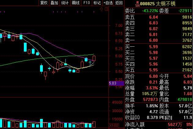 太鋼不銹（000825）股吧，探討行業(yè)趨勢與投資策略，太鋼不銹股吧，行業(yè)趨勢與投資策略深度探討