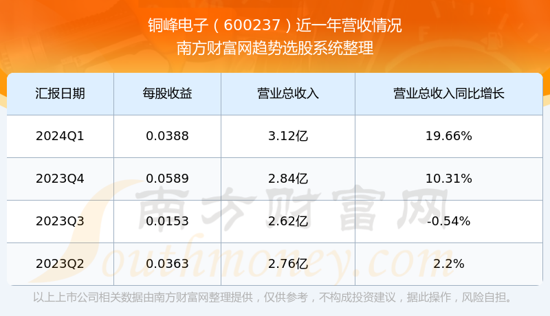 關(guān)于股票600237的全面解析，股票600237全面解析指南