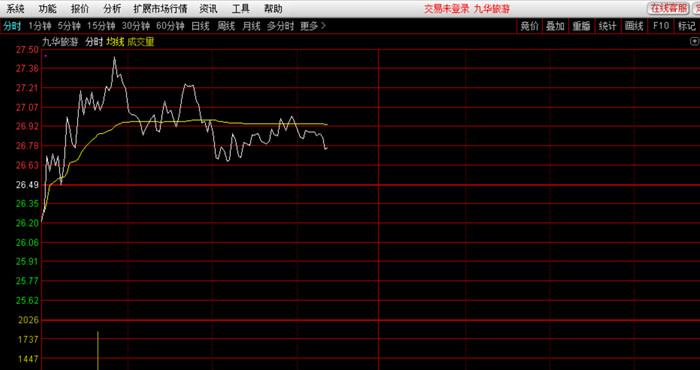 九華旅游股票，探索旅游行業(yè)的投資潛力與價值前景，九華旅游股票，挖掘旅游行業(yè)的投資潛力與價值前景