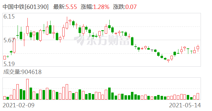 中國中鐵股票行情股深度解析，中國中鐵股票行情深度解析