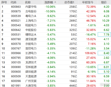粵電力A股吧，探討電力行業(yè)的投資前景與機(jī)遇，粵電力A股吧，電力行業(yè)的投資前景與機(jī)遇深度探討