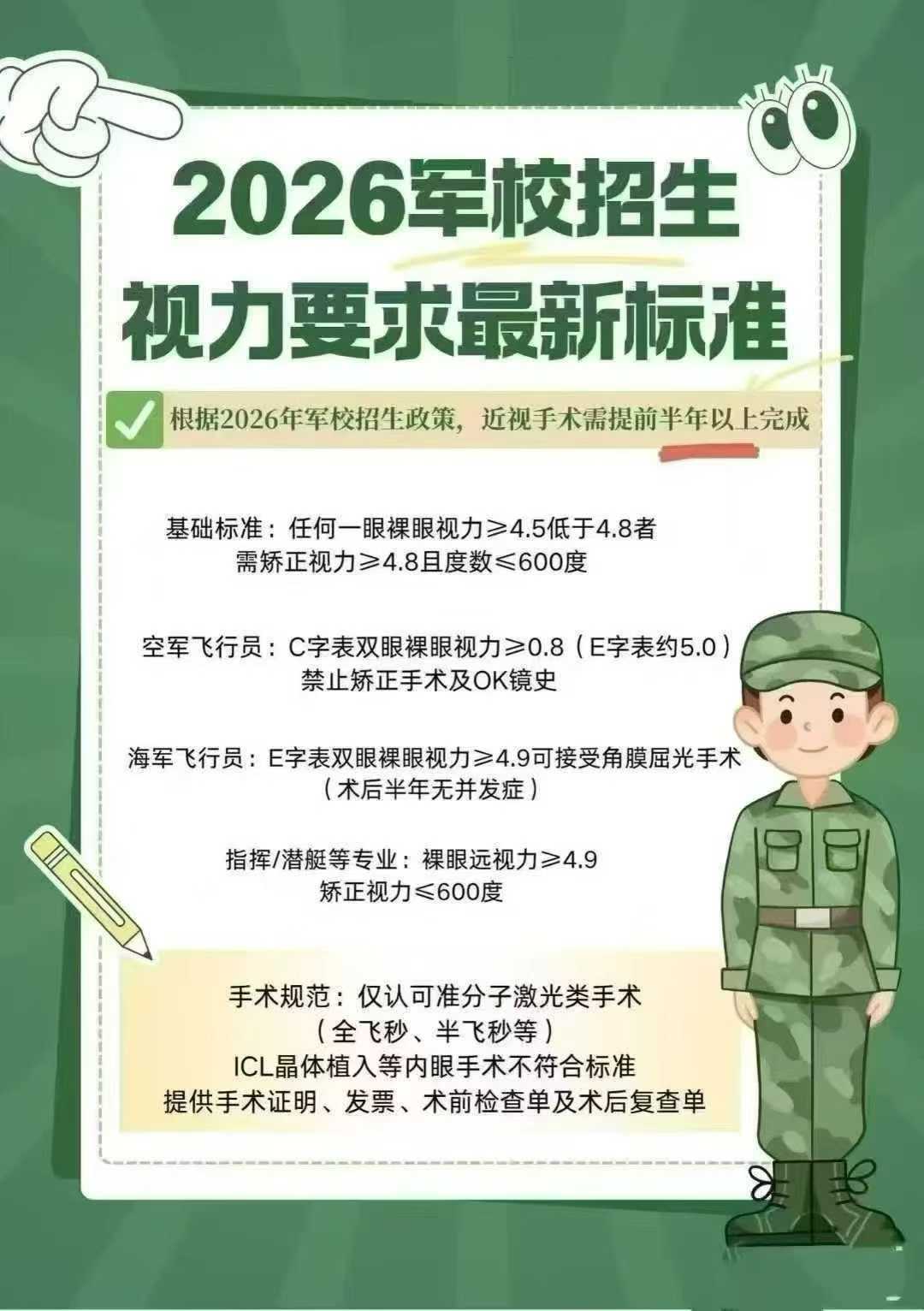 報(bào)考軍校需要提前多久做近視手術(shù)，全面解讀與指導(dǎo)，報(bào)考軍校近視手術(shù)指南，提前準(zhǔn)備時(shí)間與手術(shù)建議全面解讀