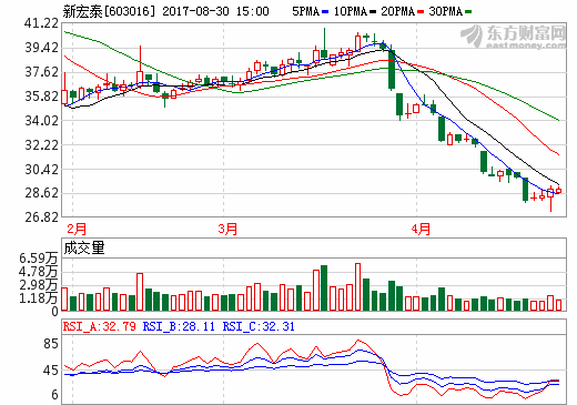 股票002822，深度解析與前景展望，股票002822深度解析與前景展望，投資指南及市場趨勢預(yù)測