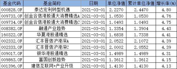 關(guān)于000751基金凈值查詢的全面解析，全面解析，000751基金凈值查詢指南